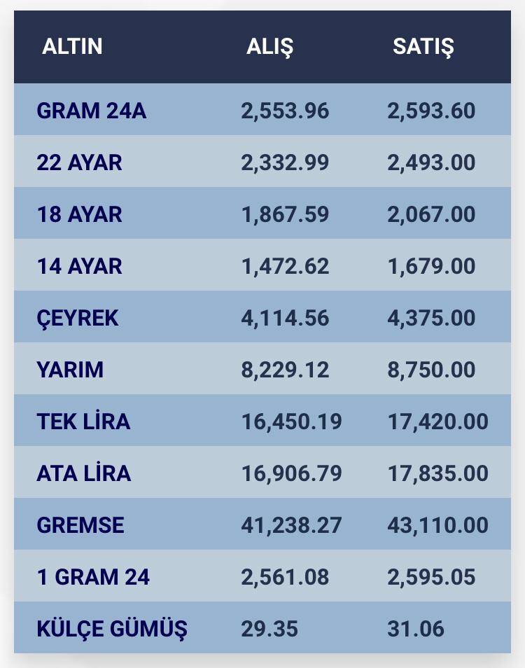 Konya’da altın fiyatları ve güncel döviz kurları I 29 Temmuz 2024 9